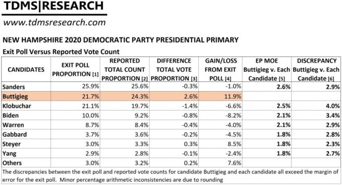 Isnt it ironic everyone keeps mentioning about Russia interfering in our elections all the while the DNC is quietly rigging their own primary?