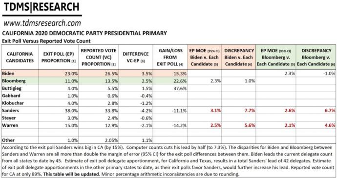 Isnt it ironic everyone keeps mentioning about Russia interfering in our elections all the while the DNC is quietly rigging their own primary?