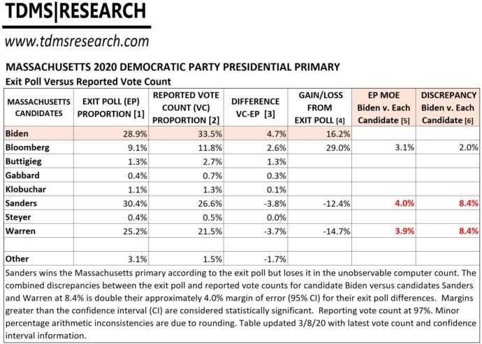 Isnt it ironic everyone keeps mentioning about Russia interfering in our elections all the while the DNC is quietly rigging their own primary?