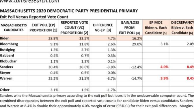 Isn't it ironic everyone keeps mentioning about Russia interfering in our elections all the while the DNC is quietly rigging their own primary?