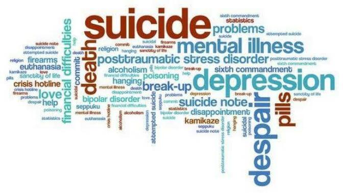 Have you ever thought of committing suicide?