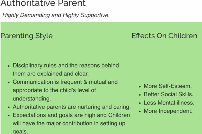 Do you try to find out your potential/partner’s “future parenting style” early on in the relationship? When?