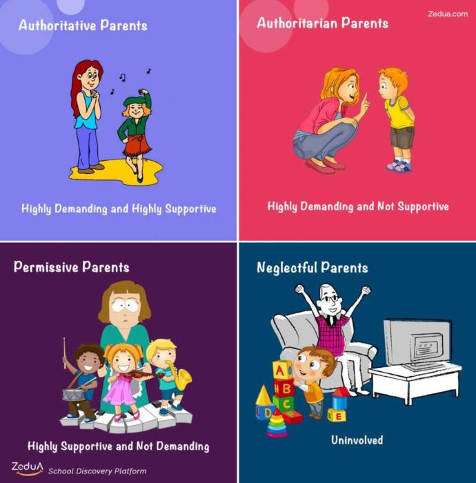 Do you try to find out your potential/partner’s “future parenting style” early on in the relationship? When?