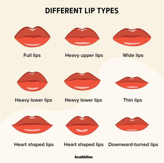 What type of lips do you prefer?