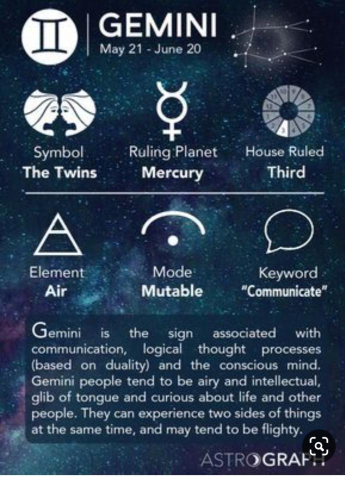 Whats your zodiac sign (Part 1)?