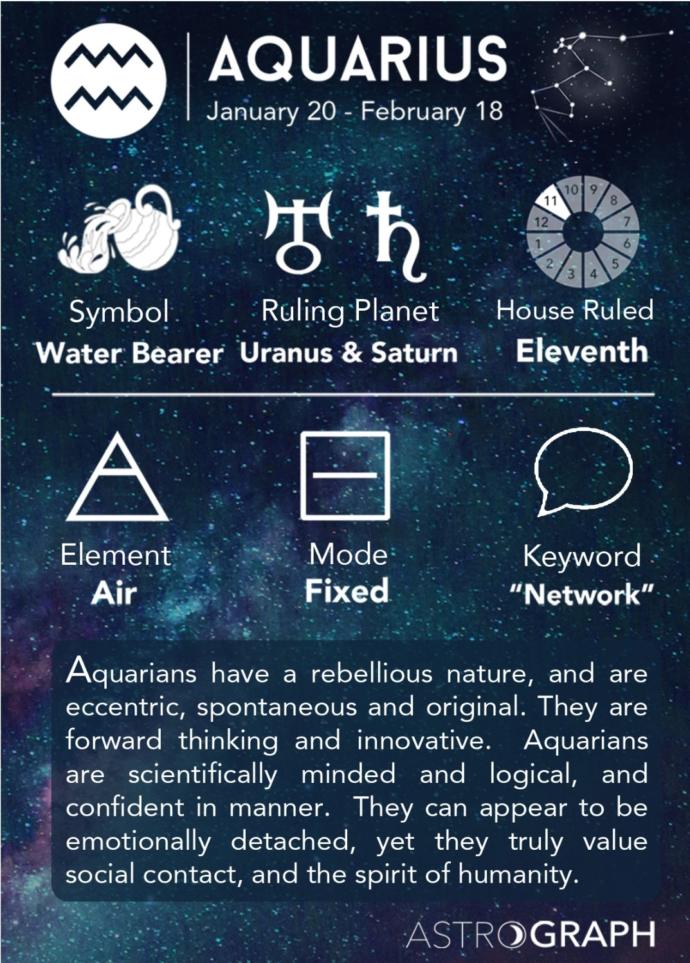 Whats your zodiac sign (Part 1)?