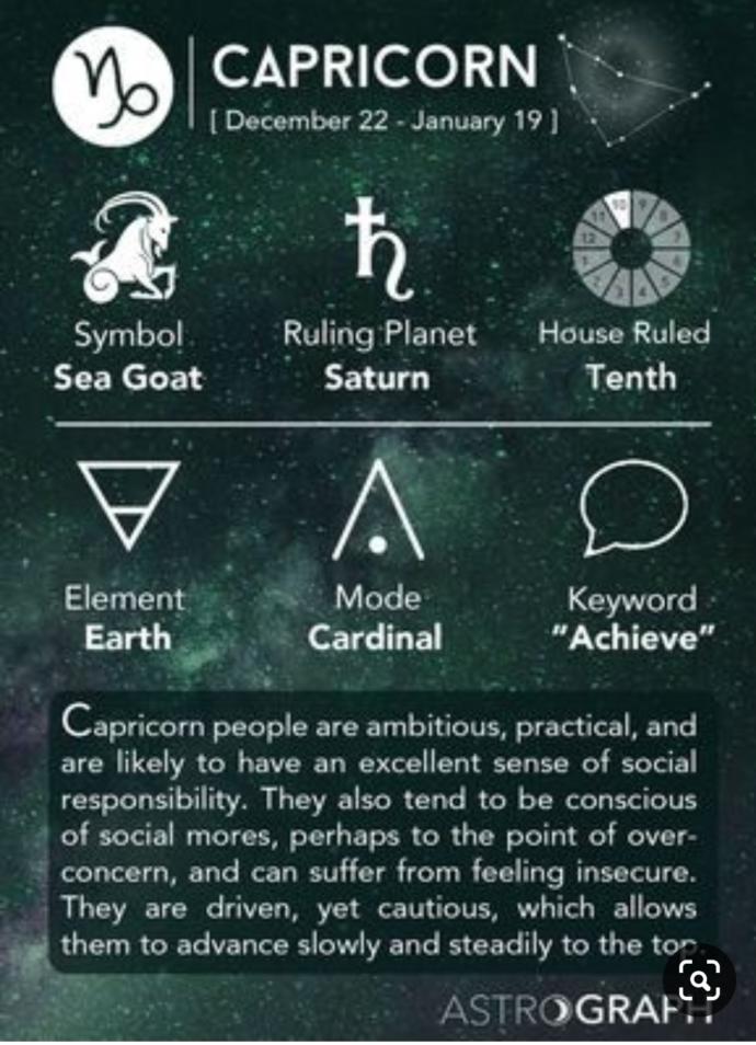 Whats your zodiac sign (Part 1)?