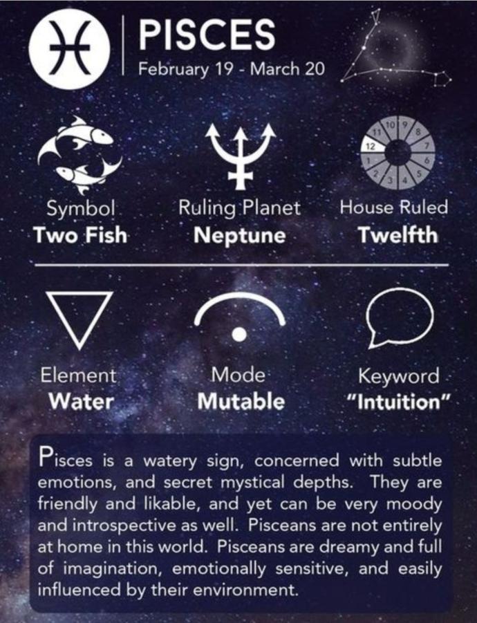 Whats your zodiac sign (Part 1)?