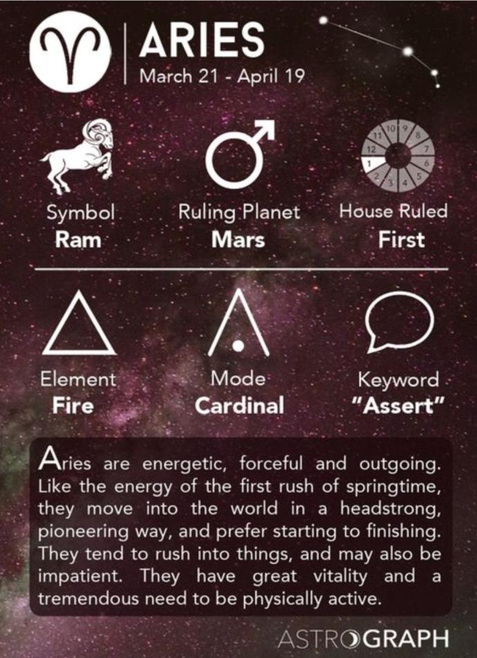 Whats your zodiac sign (Part 1)?
