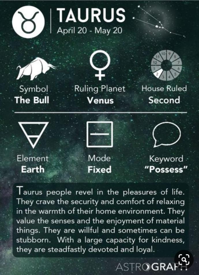 Whats your zodiac sign (Part 1)?
