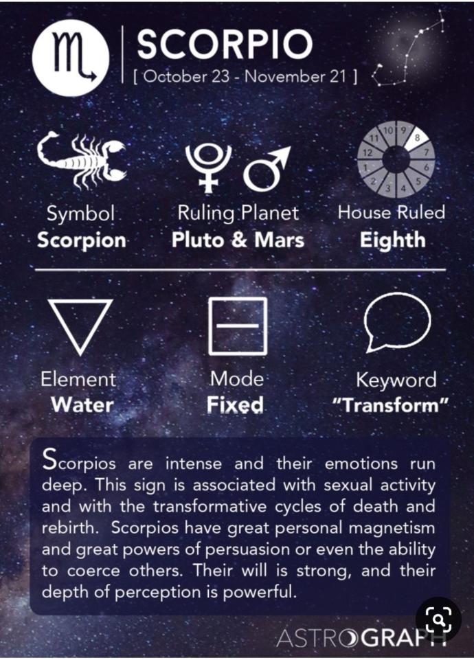 Whats your zodiac sign (Part 2)?