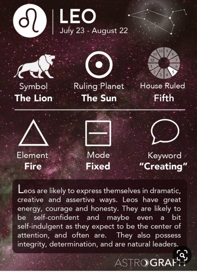 Whats your zodiac sign (Part 2)?