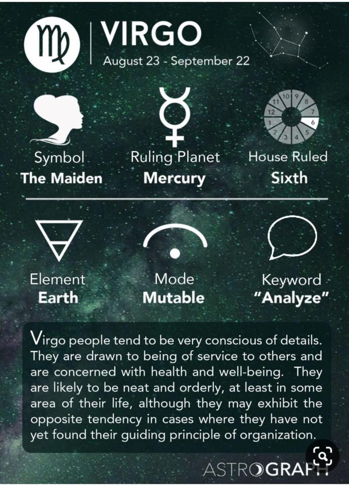 Whats your zodiac sign (Part 2)?