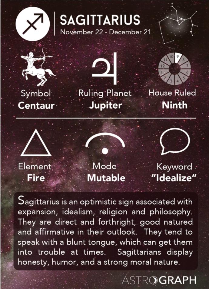 Whats your zodiac sign (Part 2)?
