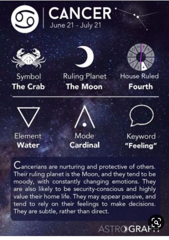 Whats your zodiac sign (Part 2)?