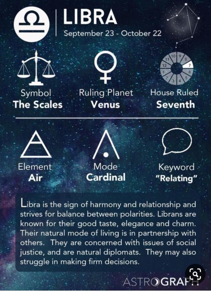 Whats your zodiac sign (Part 2)?
