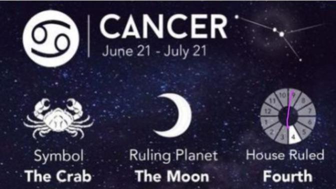 What's your zodiac sign (Part 2)?