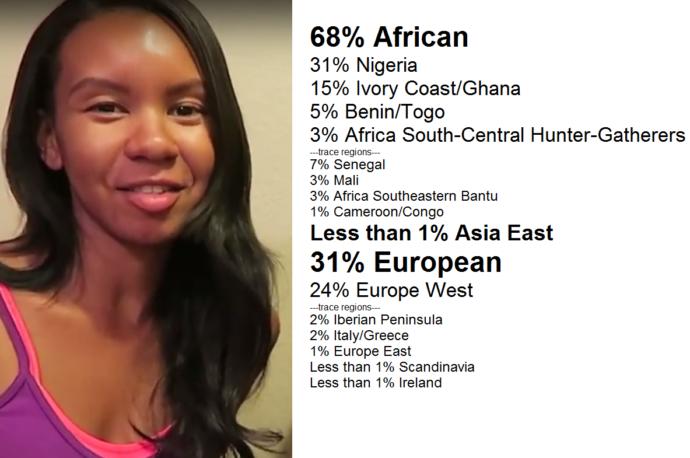 Would you disown your daughter if she dated a black guy?