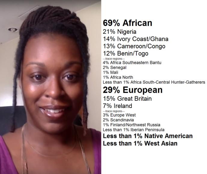 Would you disown your daughter if she dated a black guy?