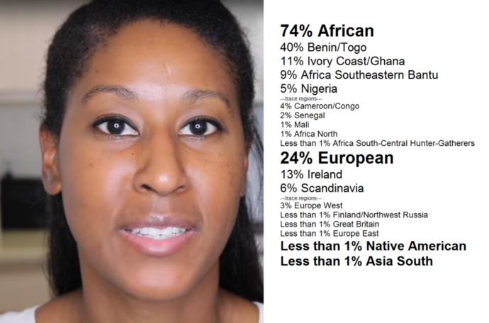 Would you disown your daughter if she dated a black guy?