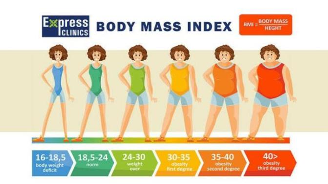 Is BMI accurate or misleading?
