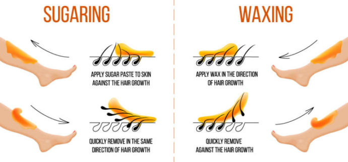 Do you Shave, Sugar, Wax, Epilator, Electrolysis, Laser or AU NATUREL? Do you do it yourself or have a professional do it for you?