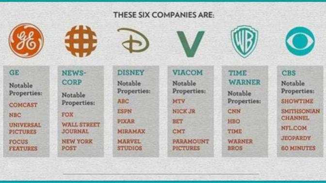 How can conservatives believe CNN lies and liberals believe Fox News lies yet none of you can grasp that all news lies?