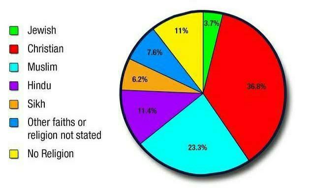 What religion are you?