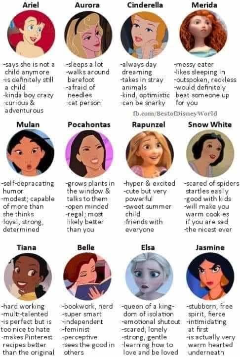Ladies, which of these princesses Describe you?