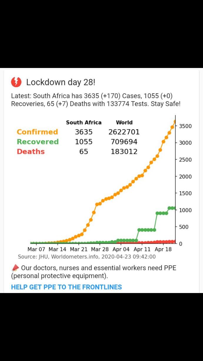 What are your current statistics on Covid-19 in your country?