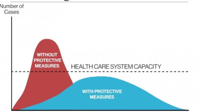 How the COVID-19 curve had been in your respectives countries so far?