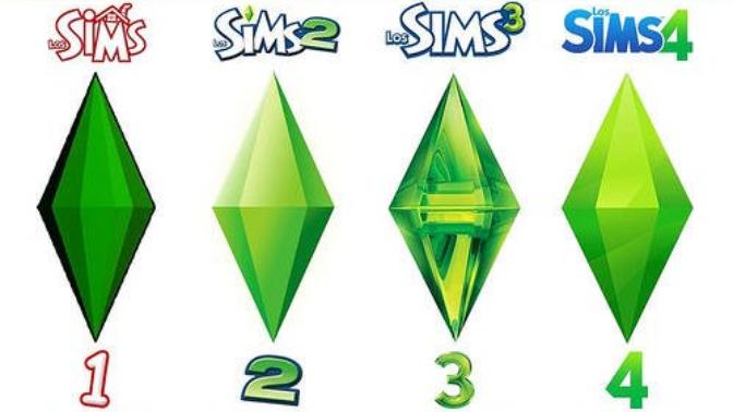 What was your fave SIMs game and what device was it on?