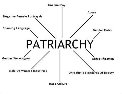 What are your thoughts on patriarchy?