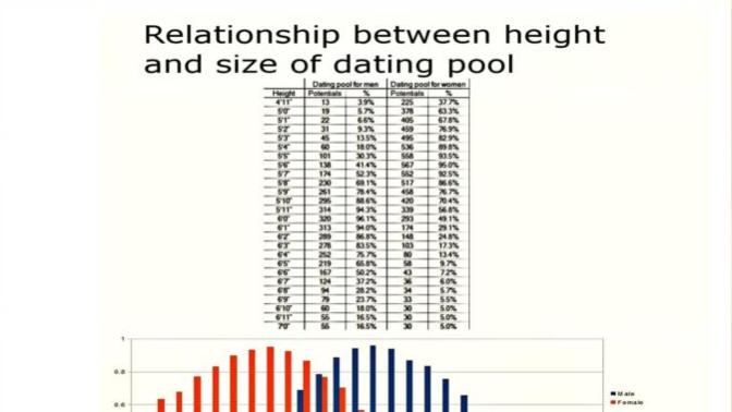 Why do guys dislike girls at 4'11" (150cm) (and below that) so much?
