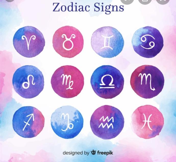 Do you believe in zodiac/Horoscope?