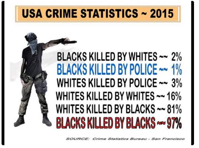 Do you think it's OK for minorities to mistreat White people?
