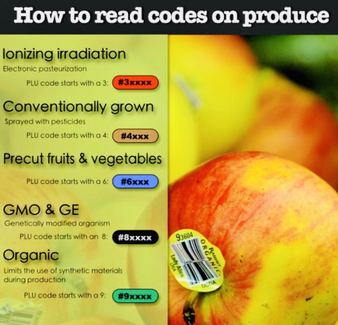 Do you like pesticides on Fruits & Vegetables?