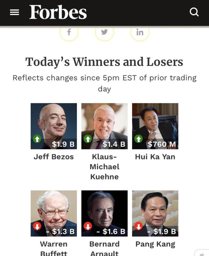 Is when a company makes a loss mean that is the actual amount of money they lose?