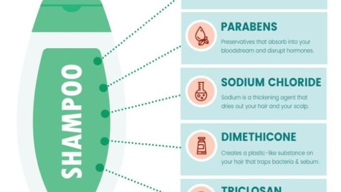 Whats the best routine for your hair?