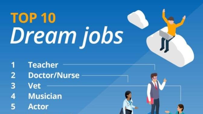 What’s your dream job?