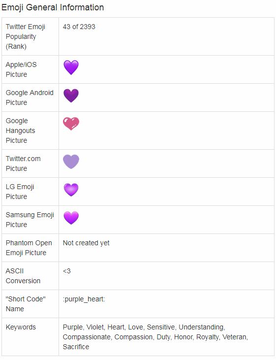 Does the purple heart ( ) mean something? GirlsAskGuys