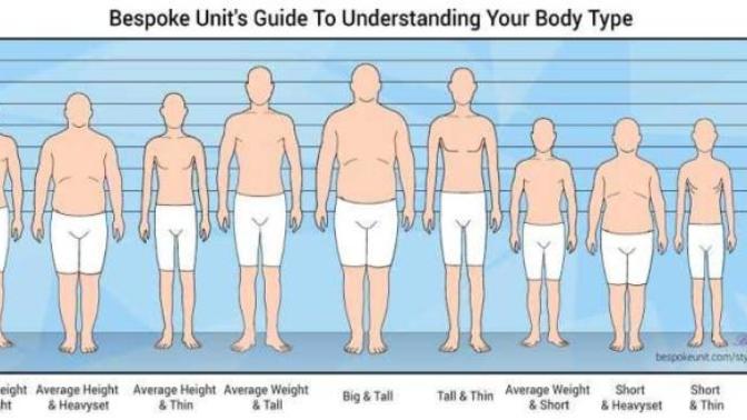 Which body type is your preference?