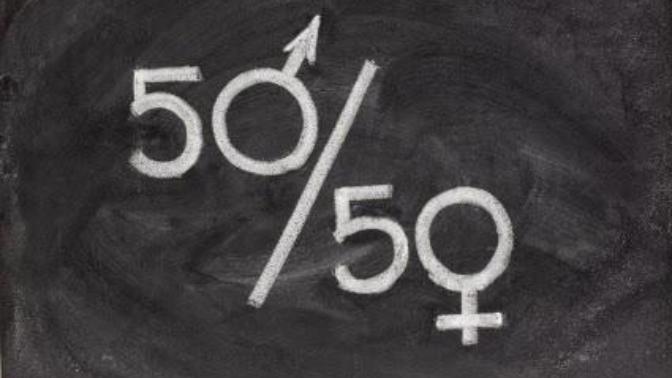 Do you support equal rights between men and women?