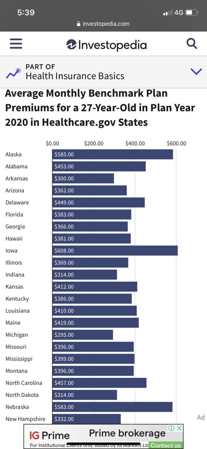 Would you pay taxes like Denmark if it meant "free Healthcare"?