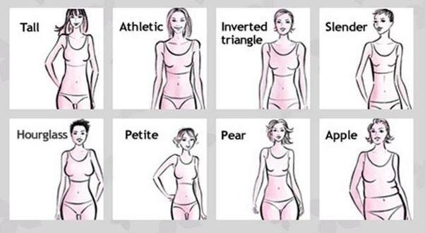 Is skinny and petite pretty much the same thing?