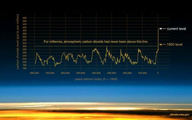 Why do some people not believe in climate change?