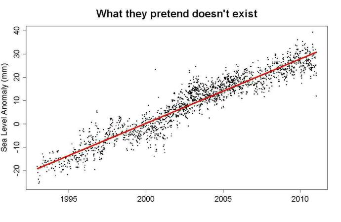 Why do some people not believe in climate change?