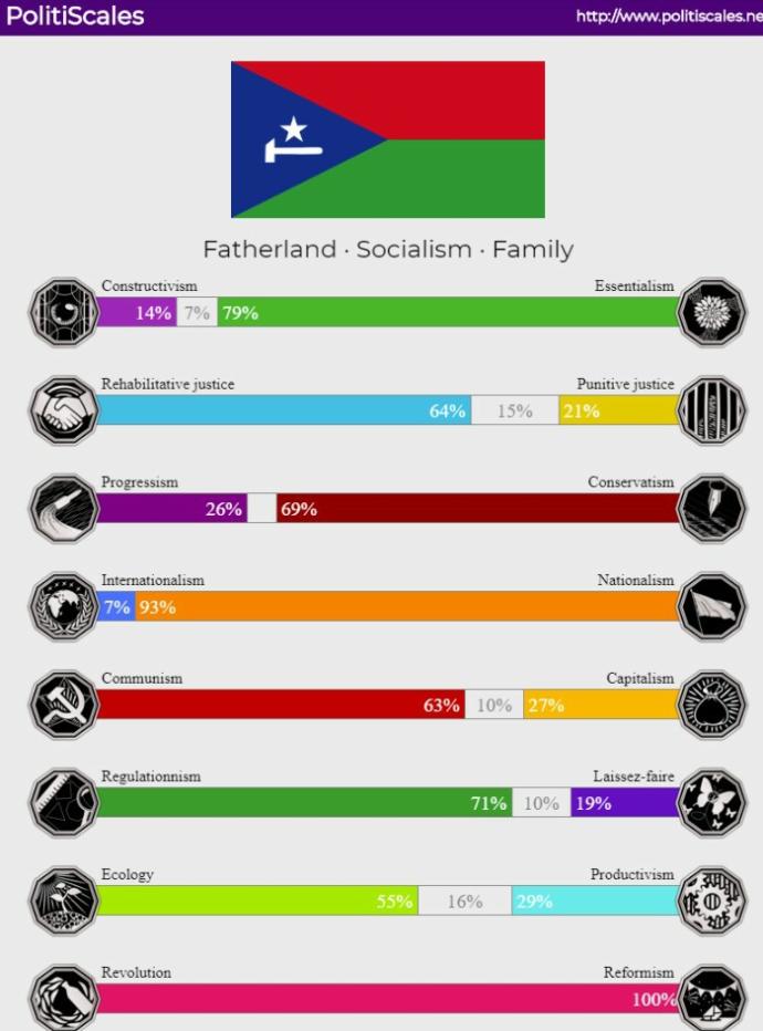 What are your political views?