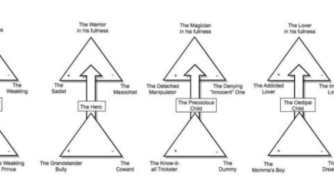 What are some redeeming qualities for a man that isn't physically strong? & What do you think of this diagram?