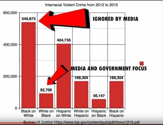 Why is America so racist and hateful?